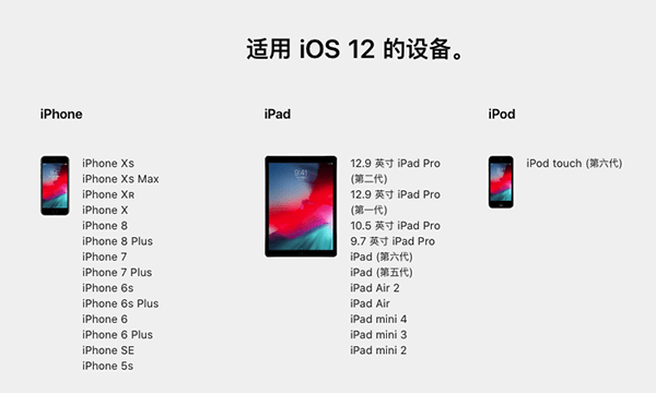 iPhone6升级到iOS12.3正式版卡顿吗？哪些设备支持iOS 12.3 正式版系统[多图]